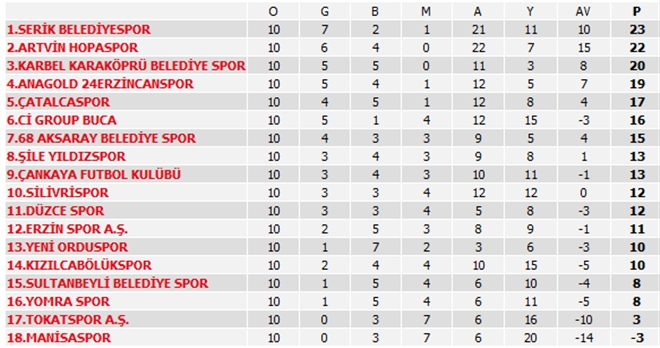Aksaray Belediyespor 7.Sıraya Kadar Çıktı