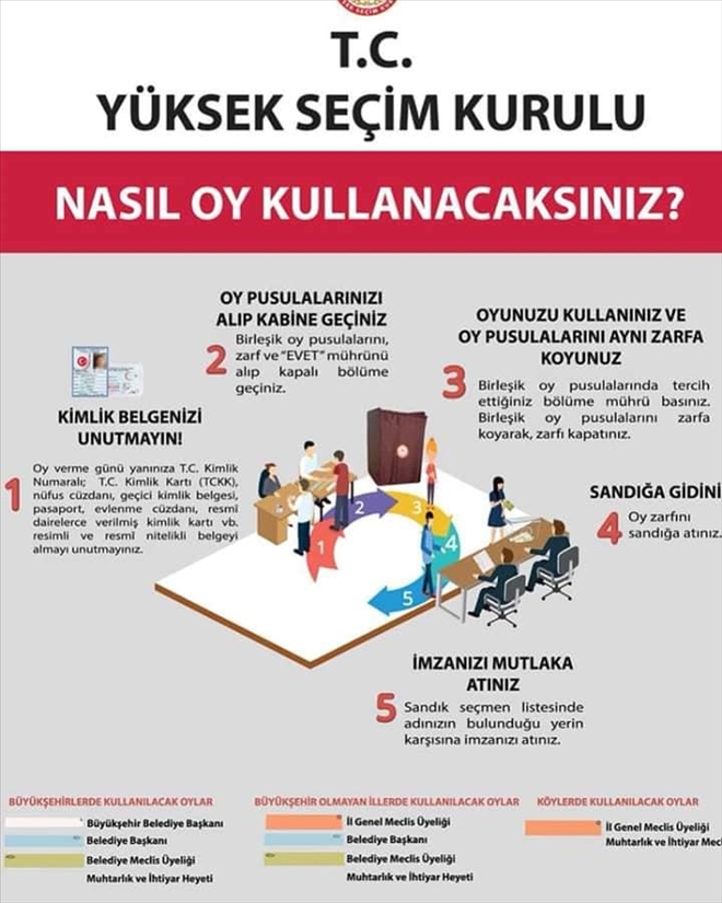 NASIL OY KULLANACAKSINIZ