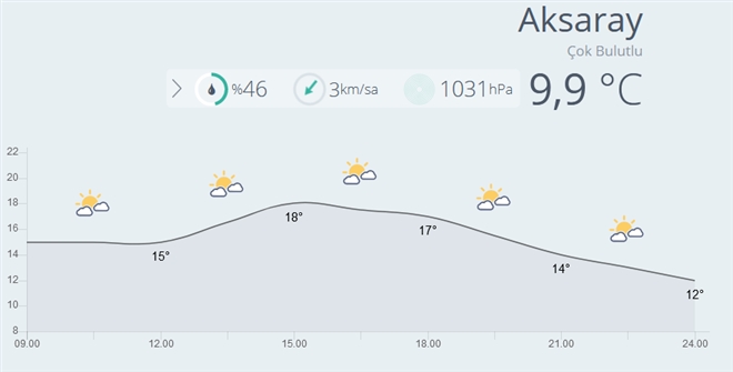 Havanın Çok Bulutlu bazen de parçalı bulutlu olması bekleniyor.