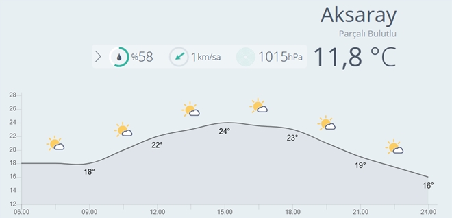 Havanın Az Parçalı Bulutlu Olması Bekleniyor.