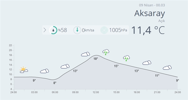 Aksaray da Yağmur Bekleniyor.