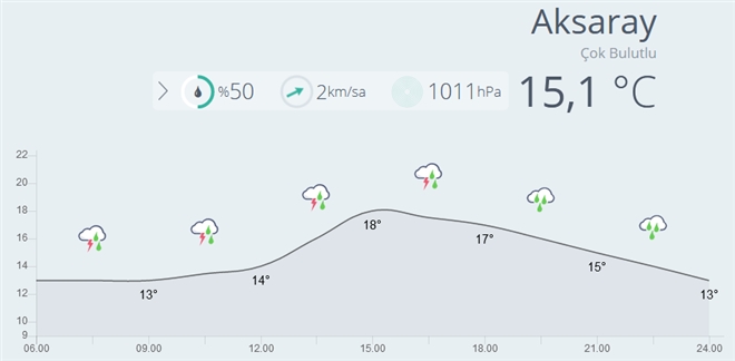 Havanın Bugün Çok Bulutlu ve Yağmurlu Olması Bekleniyor