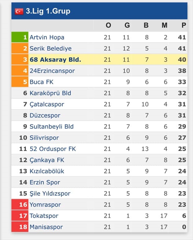 Şampiyonluğu Kaybetmedik
