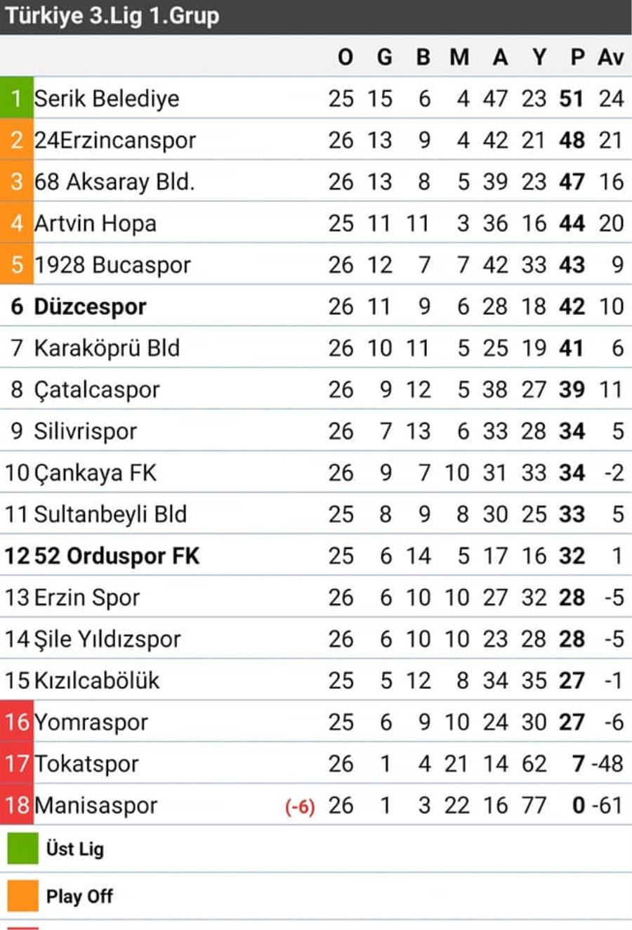 Zirveye Adım Adım