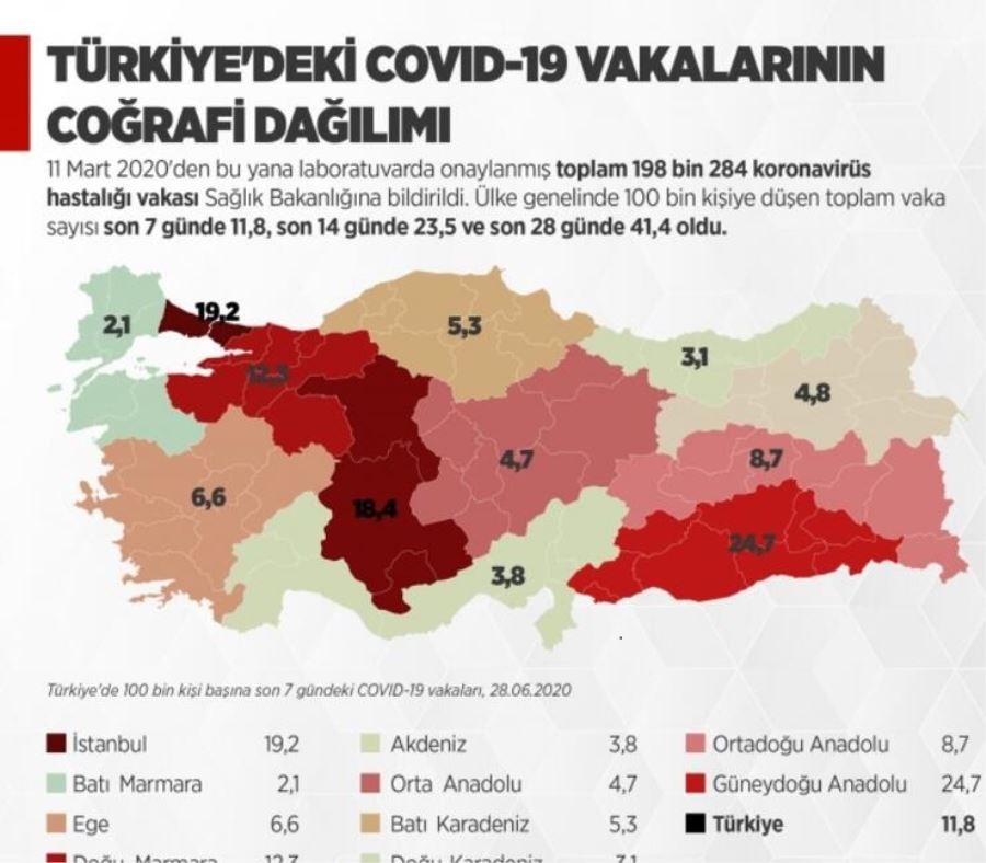 Coranavirüsden Aksarayın Bulunduğu Bölge Normal Gözüküyor