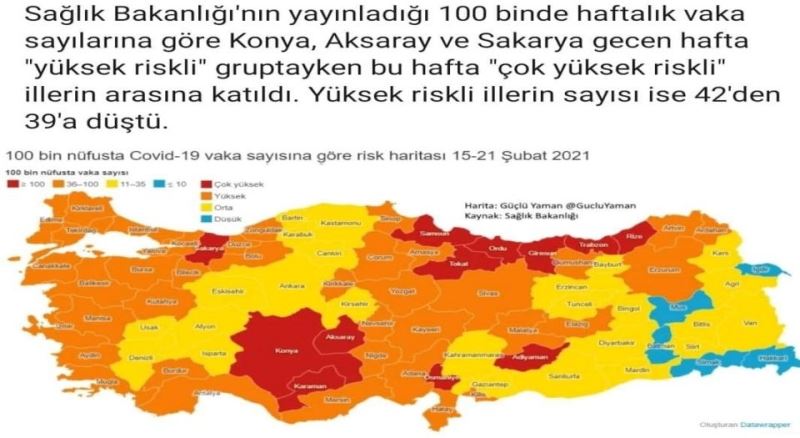 AKSARAY TEKRAR RİSKLİ BÖLGE OLDU.