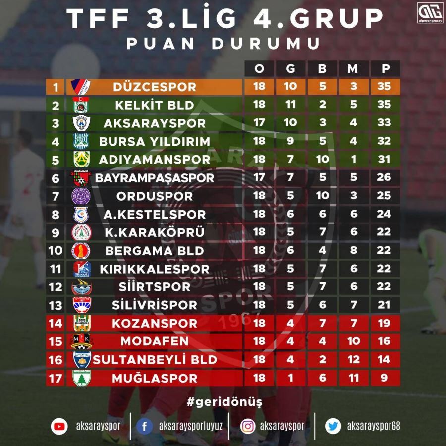 AKSARAYSPOR GİZLİ LİDER.