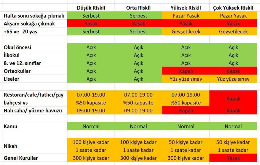 Aksarayda Okullar  Kısmi Olarak Açılmayacak