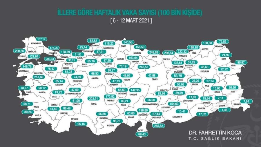 AKSARAYDA MAALESEF CORONAVİRÜSDE ARTIŞ  DEVAM EDİYOR.