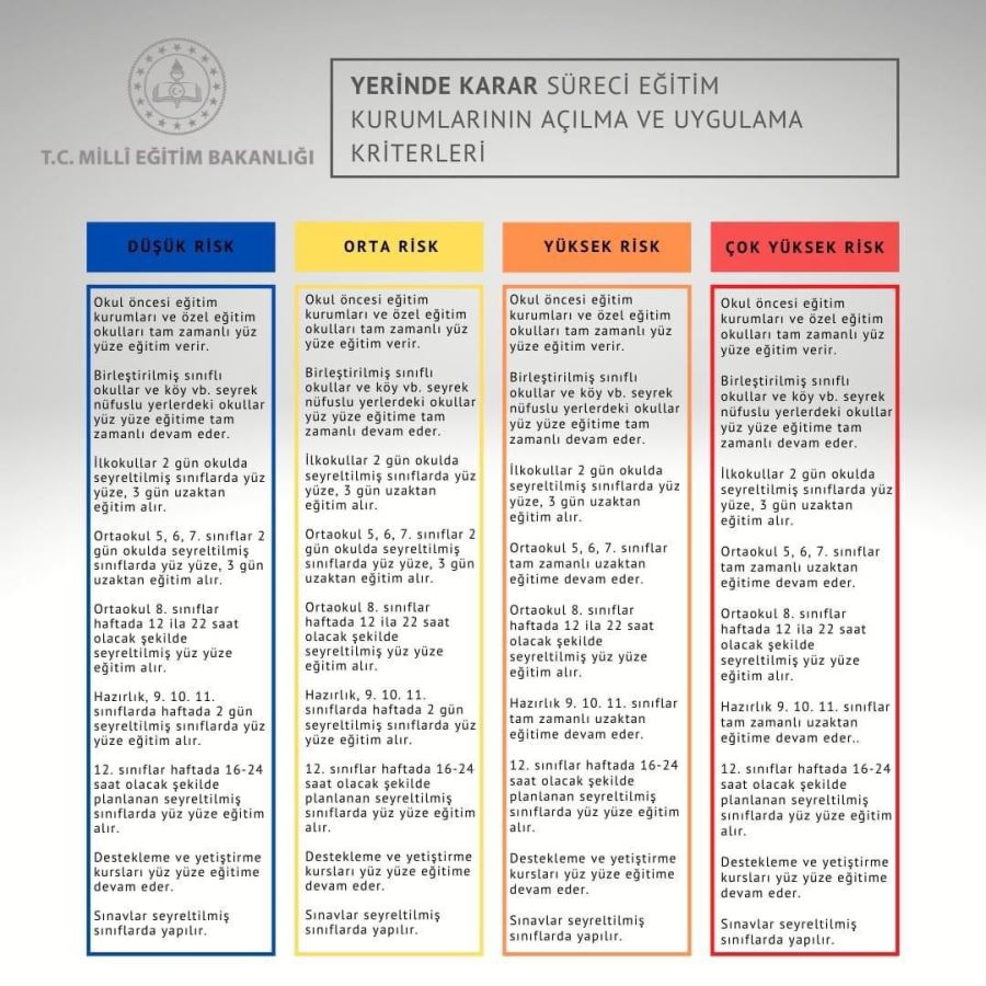 EĞİTİM-ÖĞRETİMDE DETAYLI İÇERİK BELLİ OLDU.