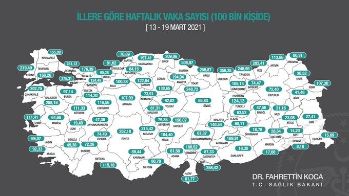 AKSARAYDA CORONAVİRÜS VAKA SAYISI ARTMAYA DEVAM EDİYOR.