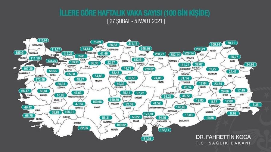 AKSARAYDA VAKA SAYISI HER YÜZBİNDE 140 OLARAK GÜNCELLENDİ.(GÜNLÜK 560 KİŞİ)