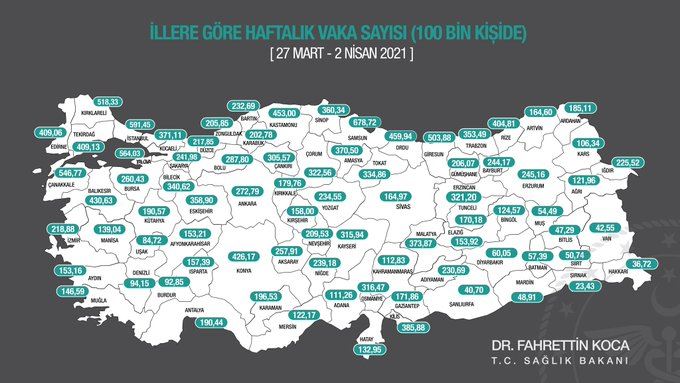 AKSARAY VE ÜLKEMİZDE CORONAVİRÜS VAKALARI ARTMAYA DEVAM EDİYOR.