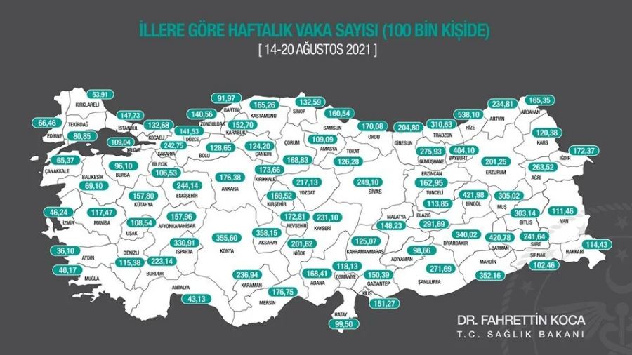 AKSARAY CORONAVİRÜSDE TR7 BÖLGESİNDE ZİRVEYE ÇIKTI.! TÜRKİYEDE 7.SIRADA.